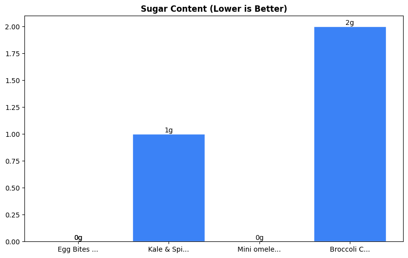 Sugar Comparison Chart