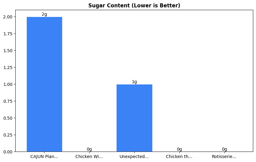 Sugar Comparison Chart