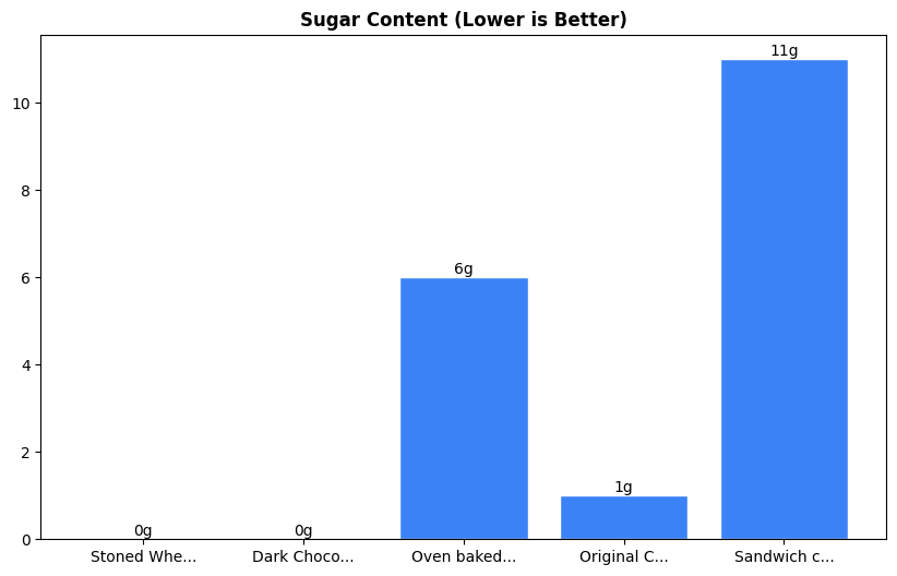 Sugar Comparison Chart