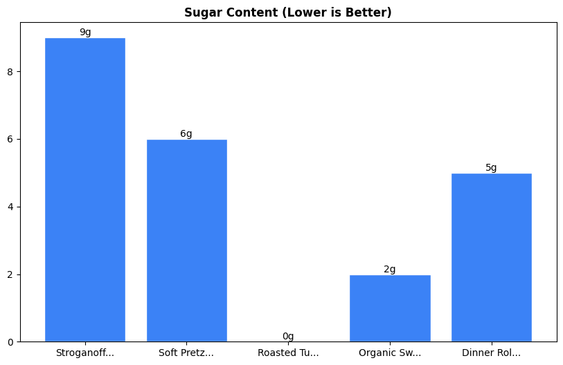 Sugar Comparison Chart
