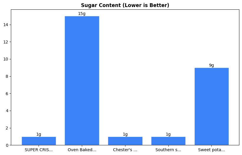 Sugar Comparison Chart
