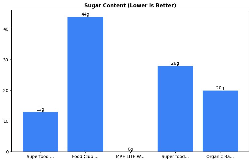 Sugar Comparison Chart