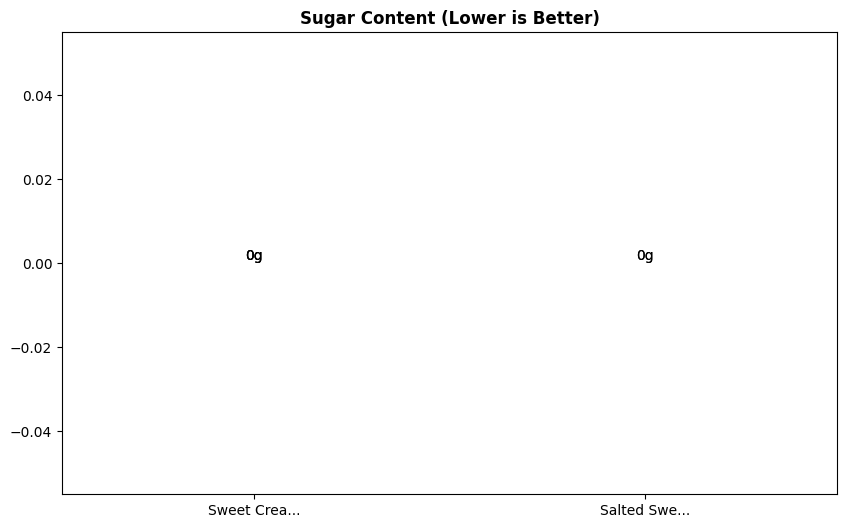 Sugar Comparison Chart