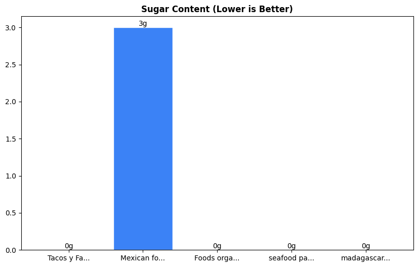 Sugar Comparison Chart