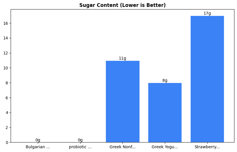 Sugar Comparison Chart