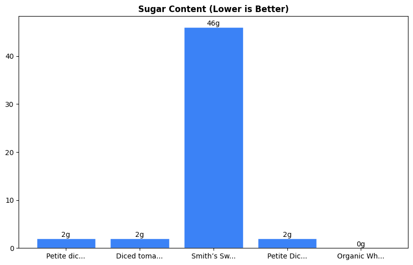 Sugar Comparison Chart