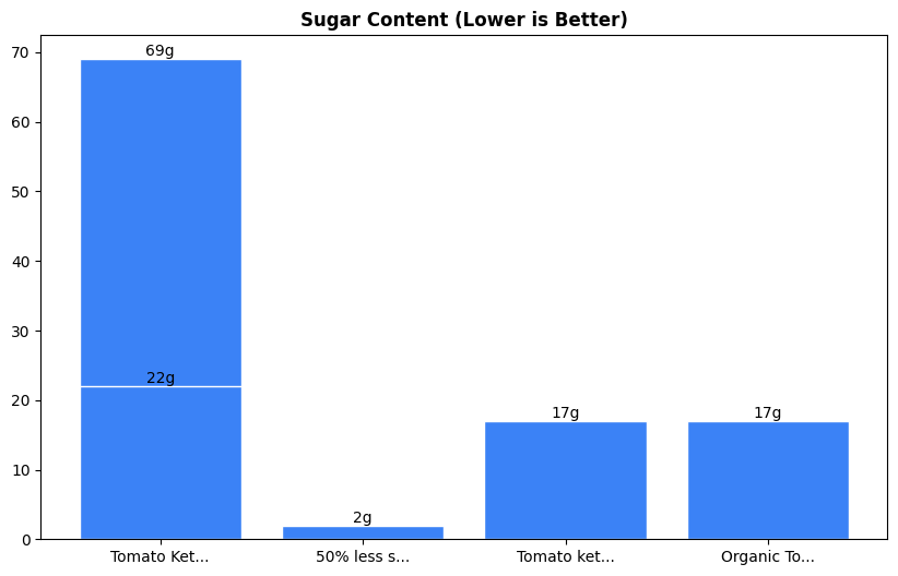 Sugar Comparison Chart