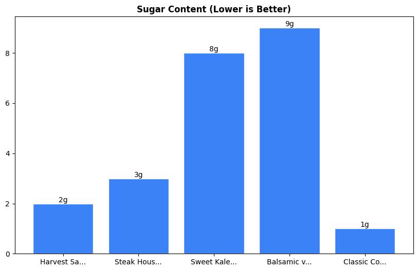 Sugar Comparison Chart