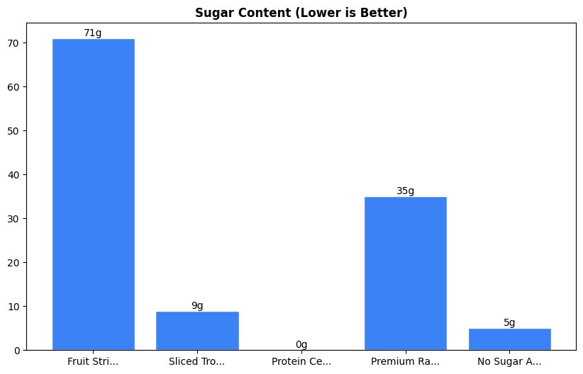 Sugar Comparison Chart