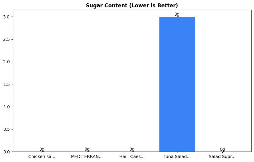 Sugar Comparison Chart