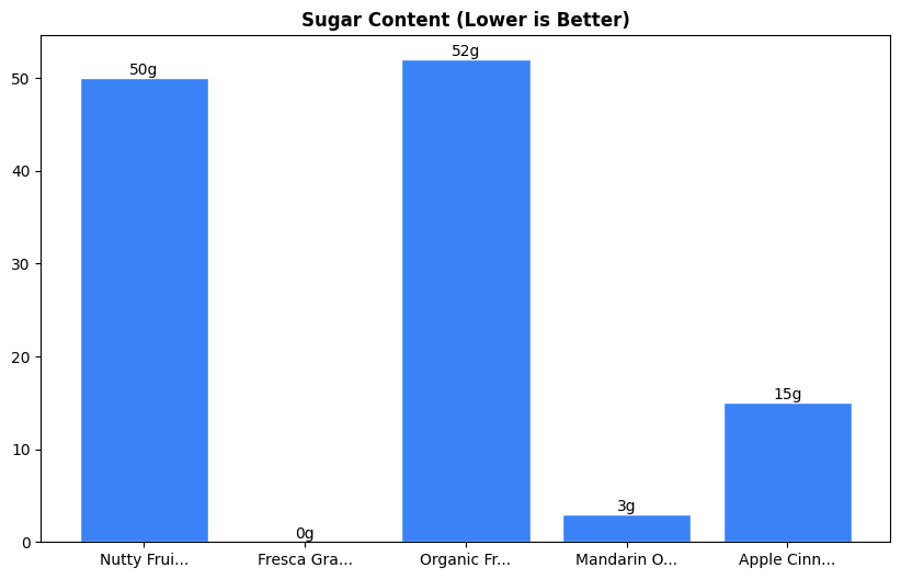 Sugar Comparison Chart