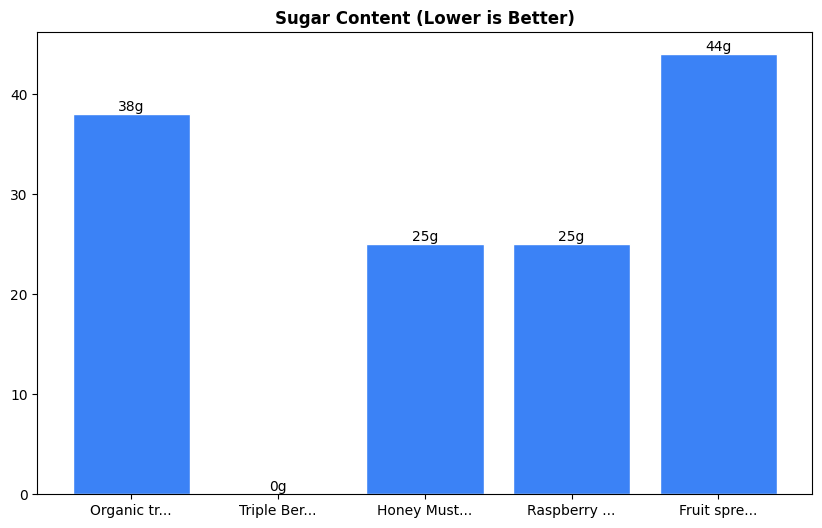 Sugar Comparison Chart