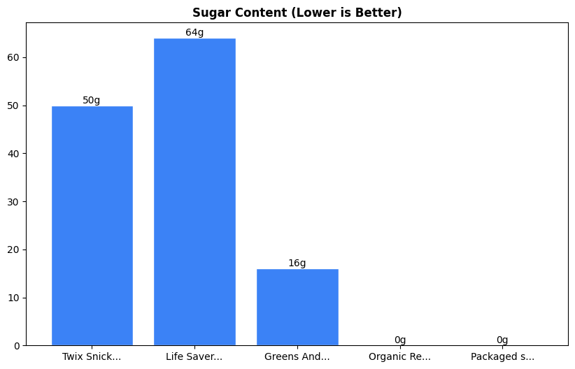 Sugar Comparison Chart