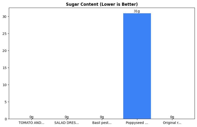 Sugar Comparison Chart