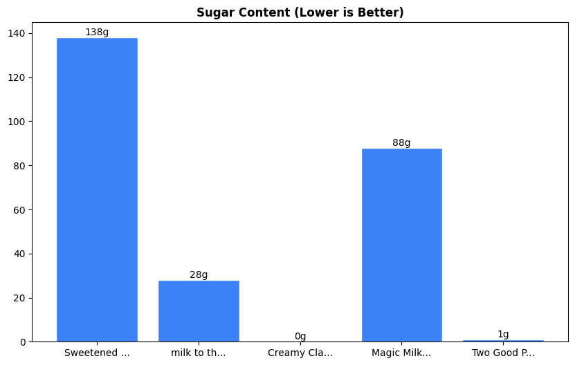 Sugar Comparison Chart