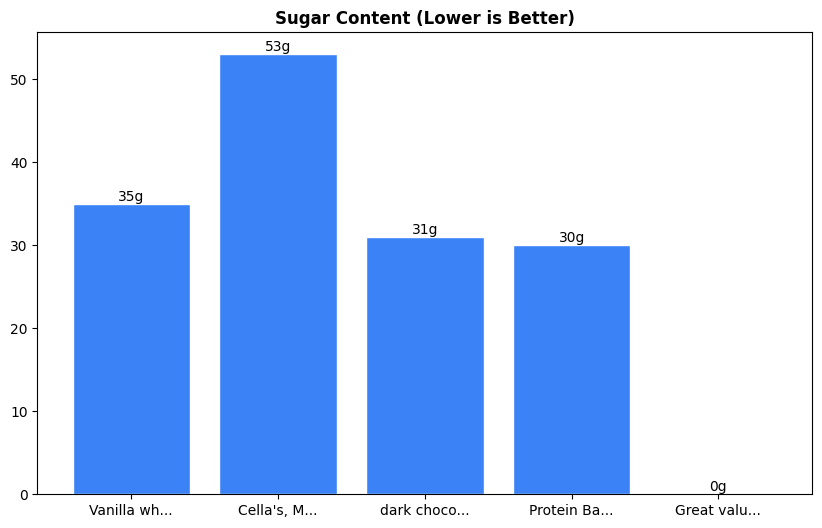 Sugar Comparison Chart