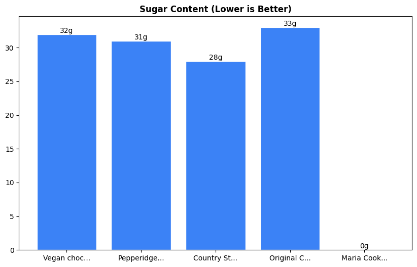Sugar Comparison Chart