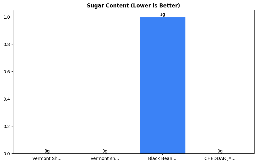 Sugar Comparison Chart