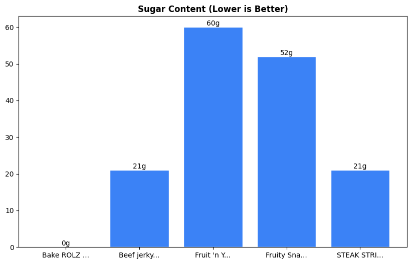 Sugar Comparison Chart