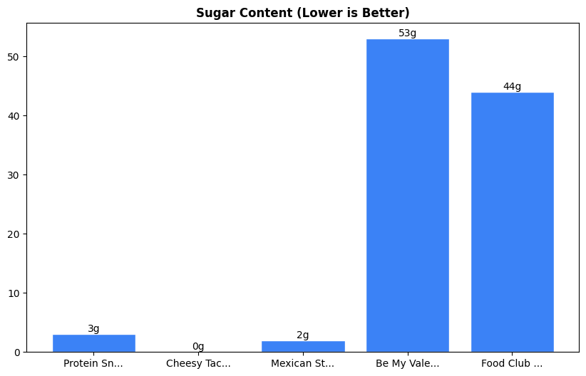 Sugar Comparison Chart