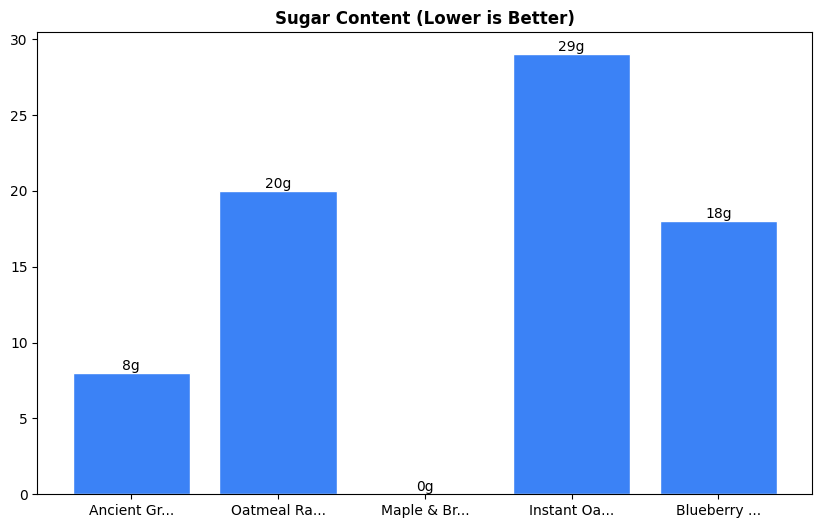 Sugar Comparison Chart
