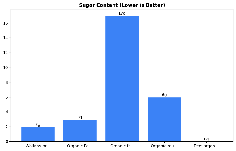 Sugar Comparison Chart