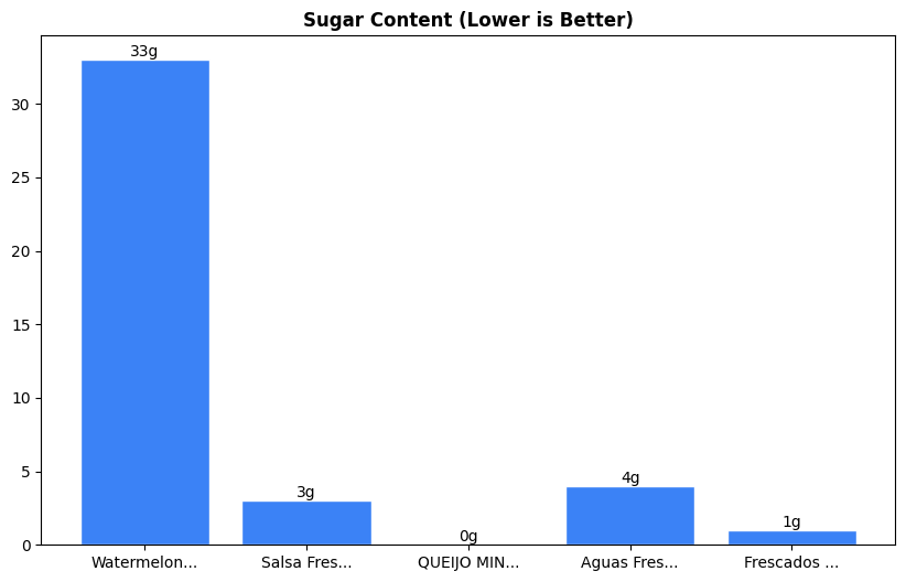 Sugar Comparison Chart