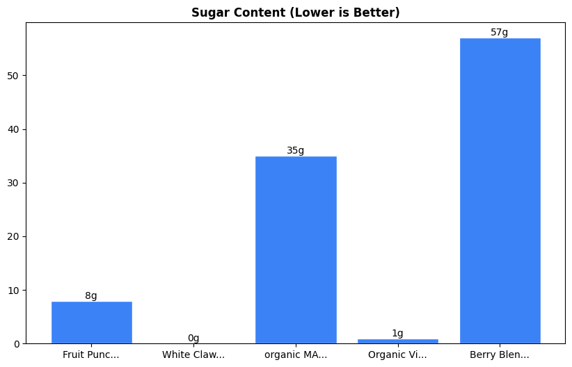 Sugar Comparison Chart