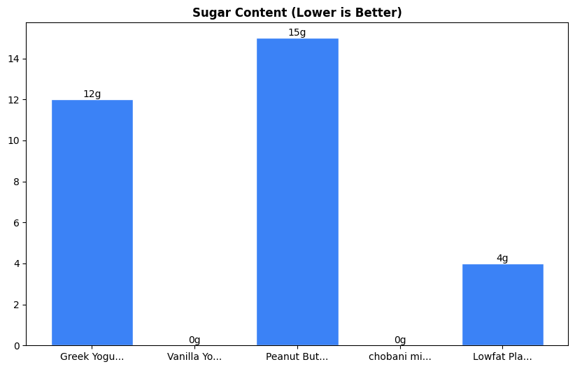 Sugar Comparison Chart