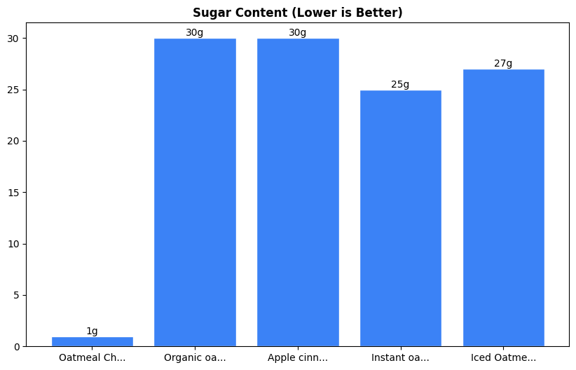 Sugar Comparison Chart