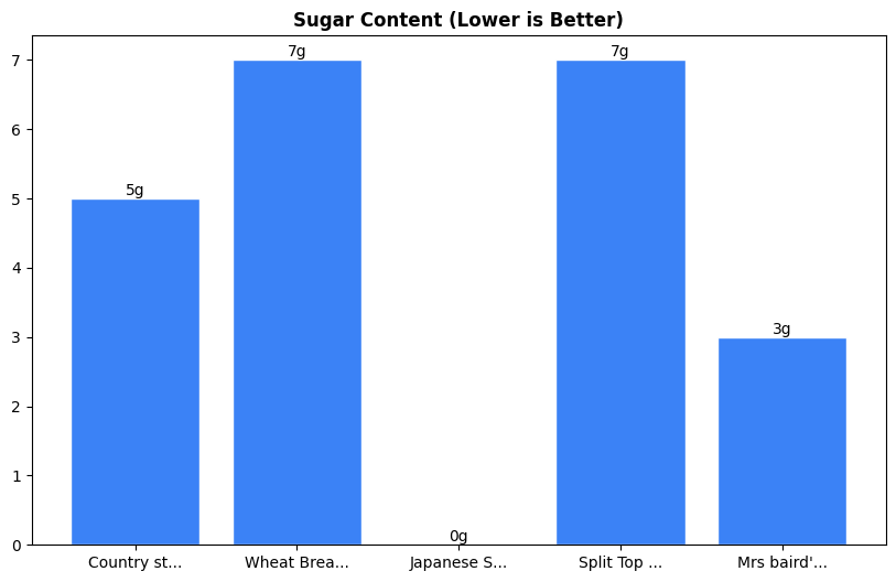 Sugar Comparison Chart