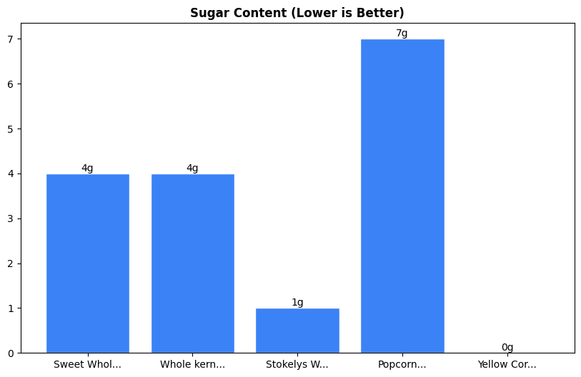 Sugar Comparison Chart