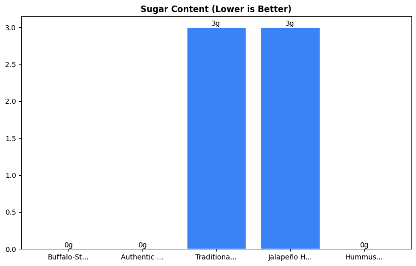Sugar Comparison Chart
