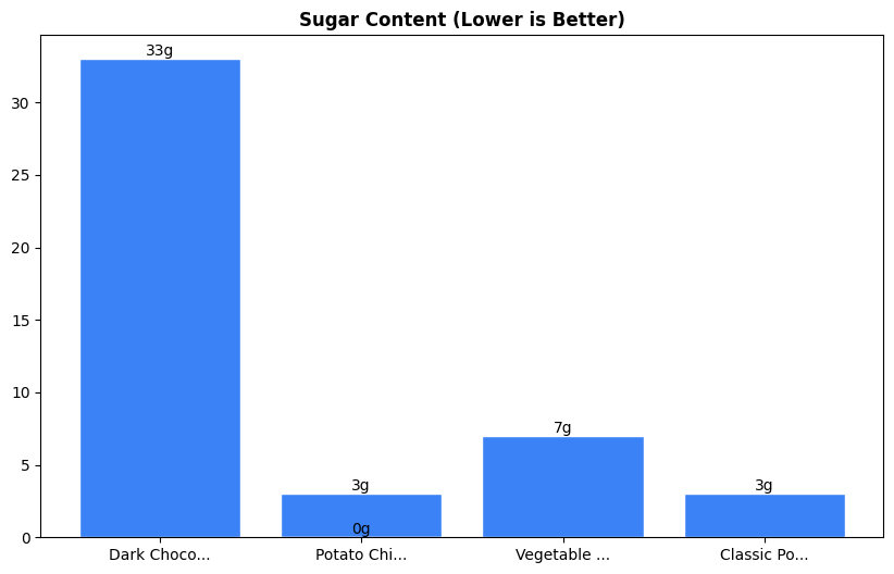 Sugar Comparison Chart