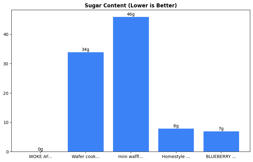 Sugar Comparison Chart