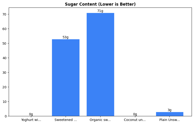 Sugar Comparison Chart