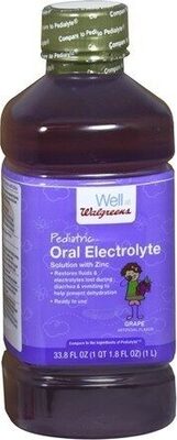 Electrolyte Solution