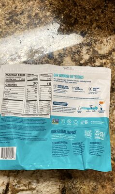 Hydration Multiplier